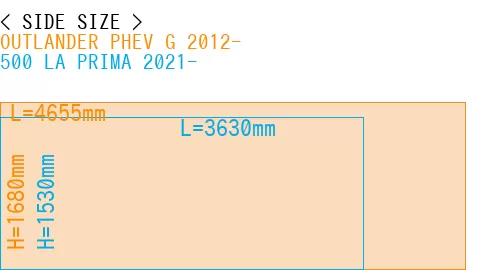 #OUTLANDER PHEV G 2012- + 500 LA PRIMA 2021-